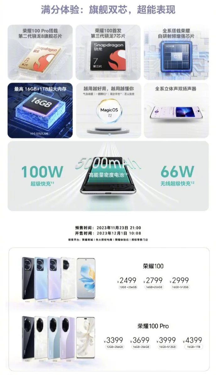 Honor 100 Pro Specifications