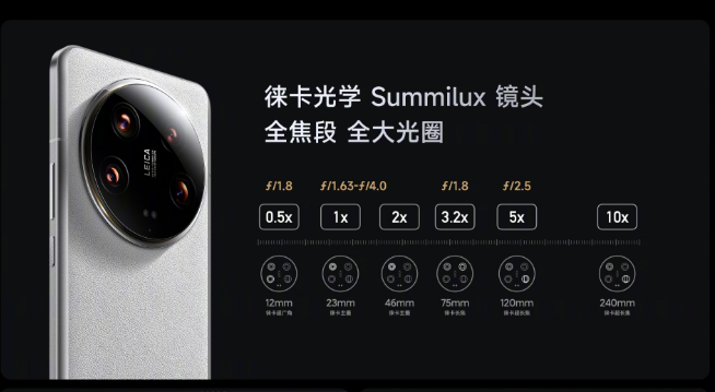 Xiaomi 14 Ultra Camera Specifications